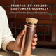 Copper Water Bottle - Trusted by 100,000+ Customers