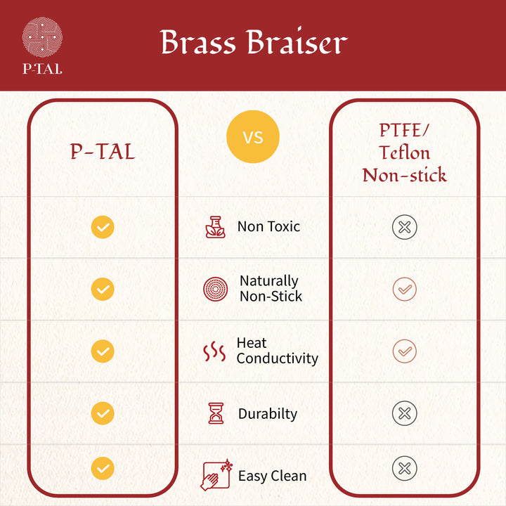 Brass Lagan/ Brass Braiser