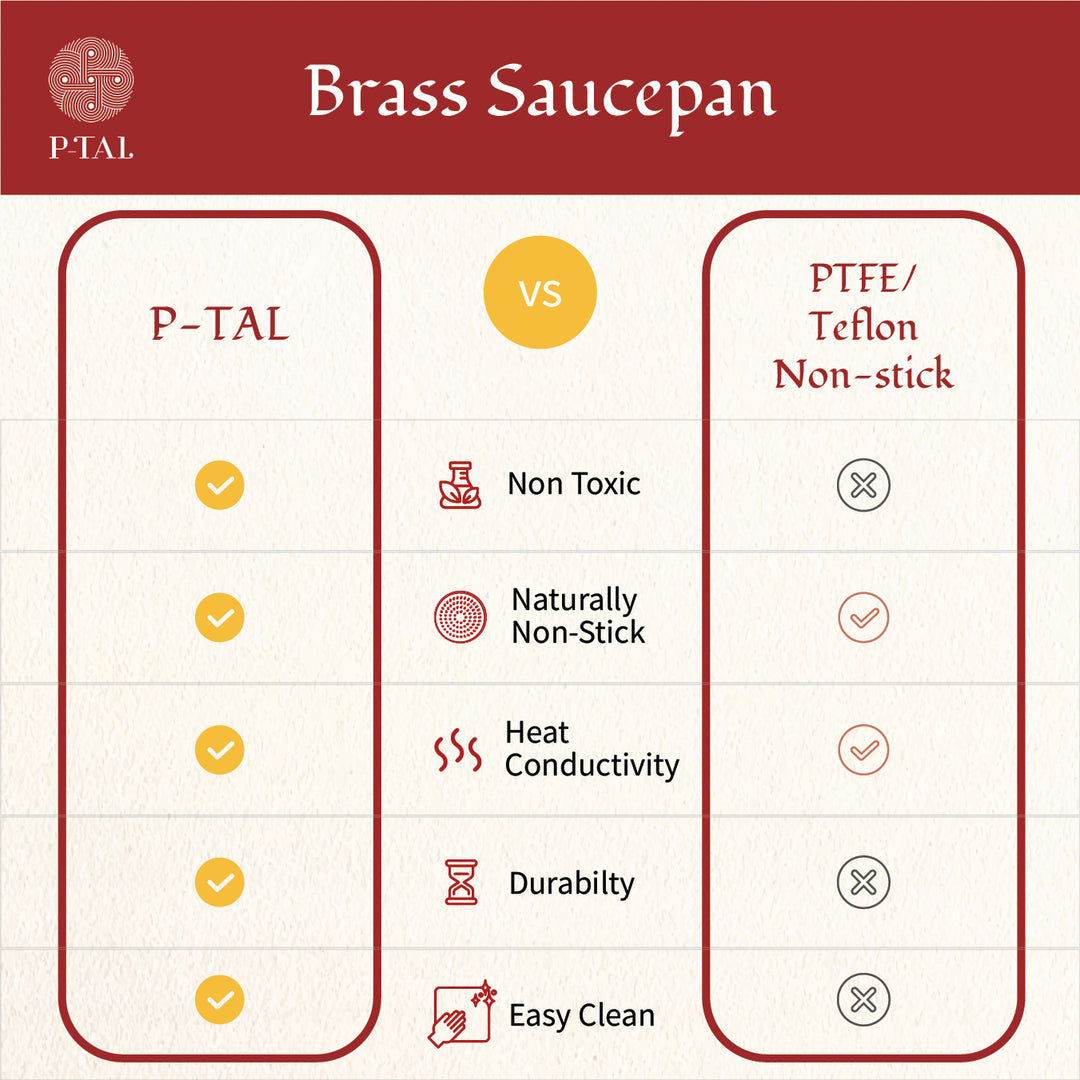 Set of 3 Brass Saucepans (1L, 1.5L and 2L) 6 Pieces Set