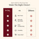 P-TAL Vs Other brands