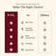 Masala Daani / Spice Box P•TAL